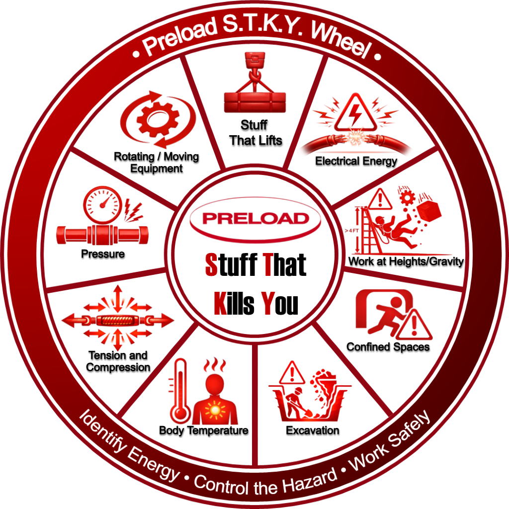 Preload S.T.K.Y. wheel